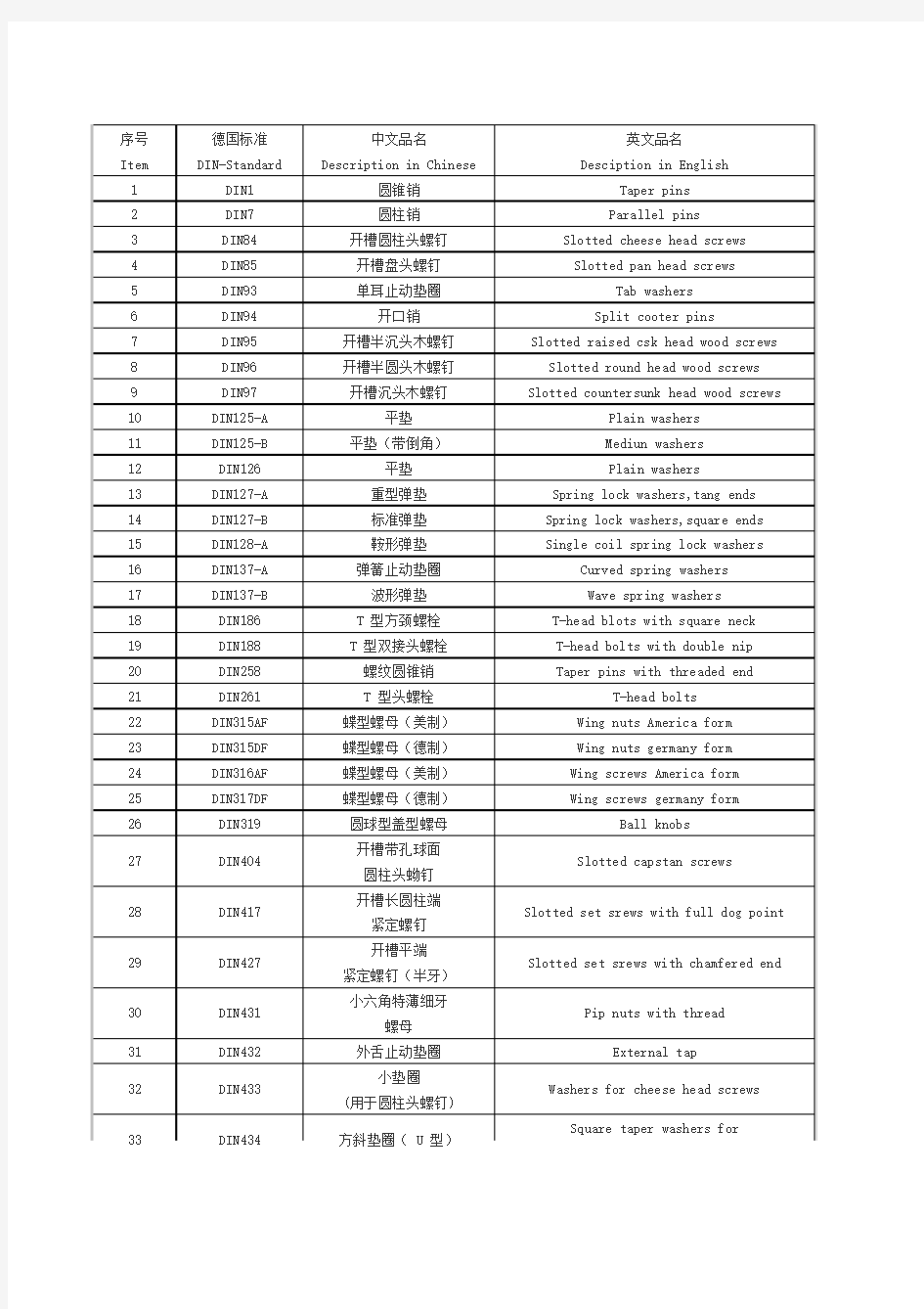 标准件德标、国标对应英文