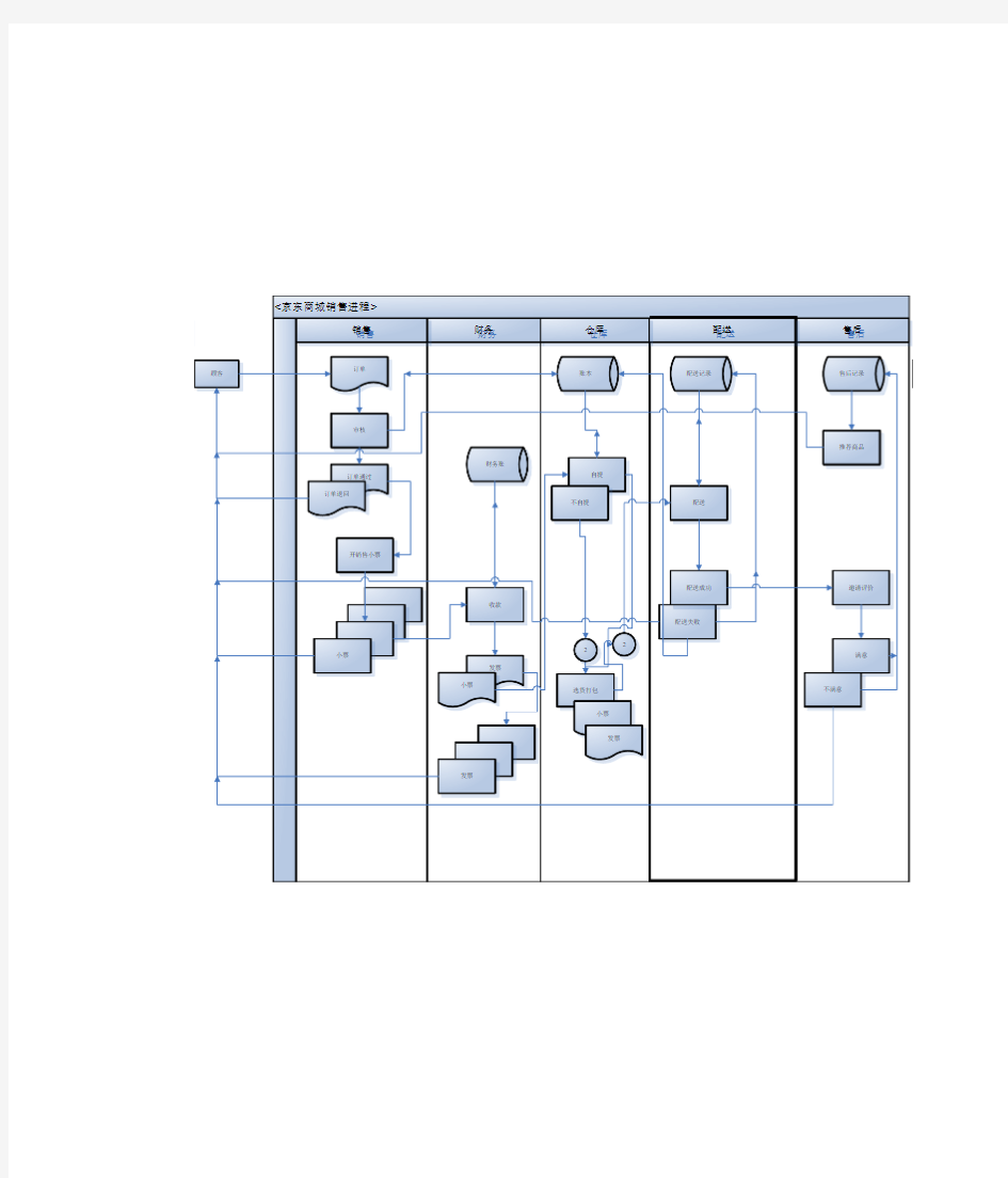 数据库系统设计图京东商城业务流程图