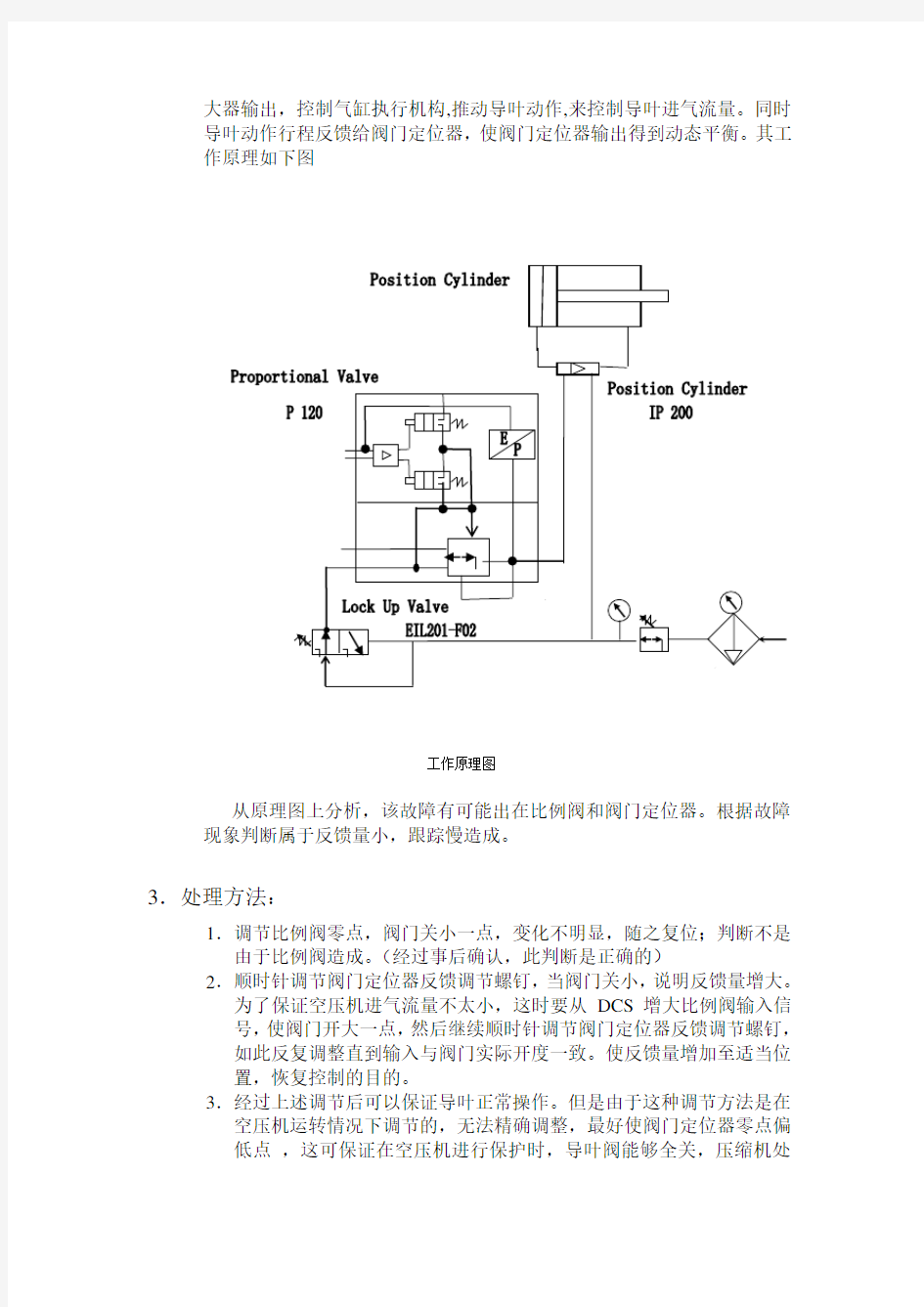 空压机导叶控制系统组成与故障分析