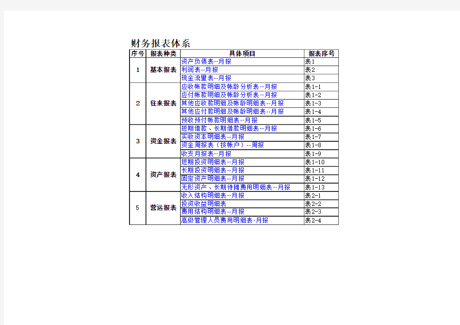 财务报表模板全套(excel)