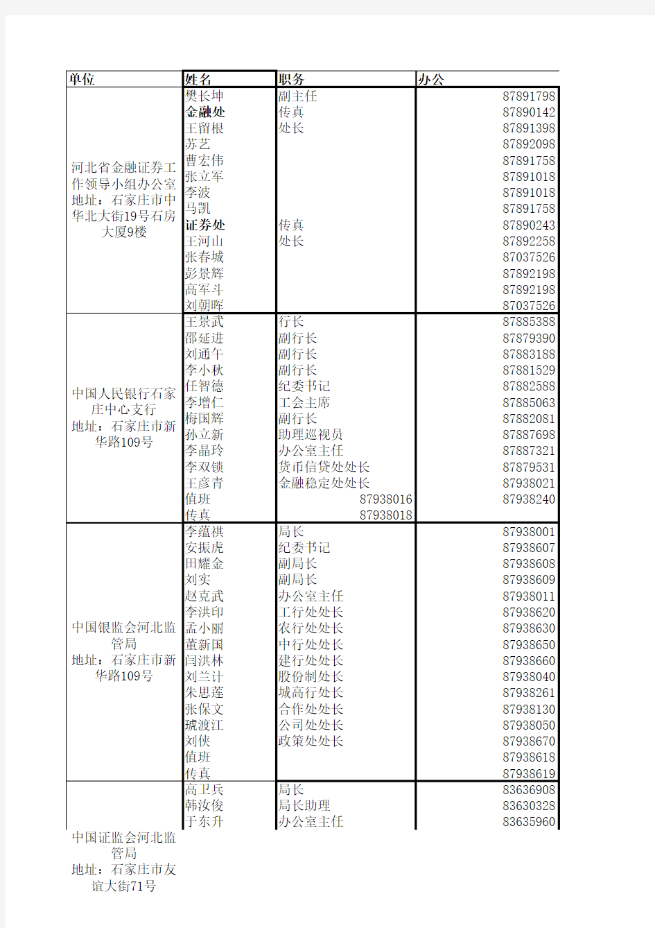 河北省金融系统电话名单