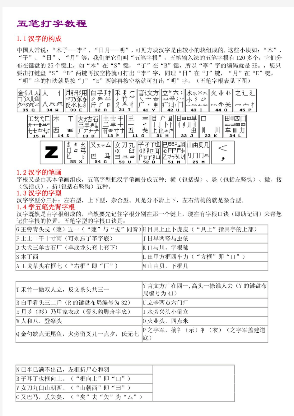 五笔打字教程(五笔字根表及口诀)