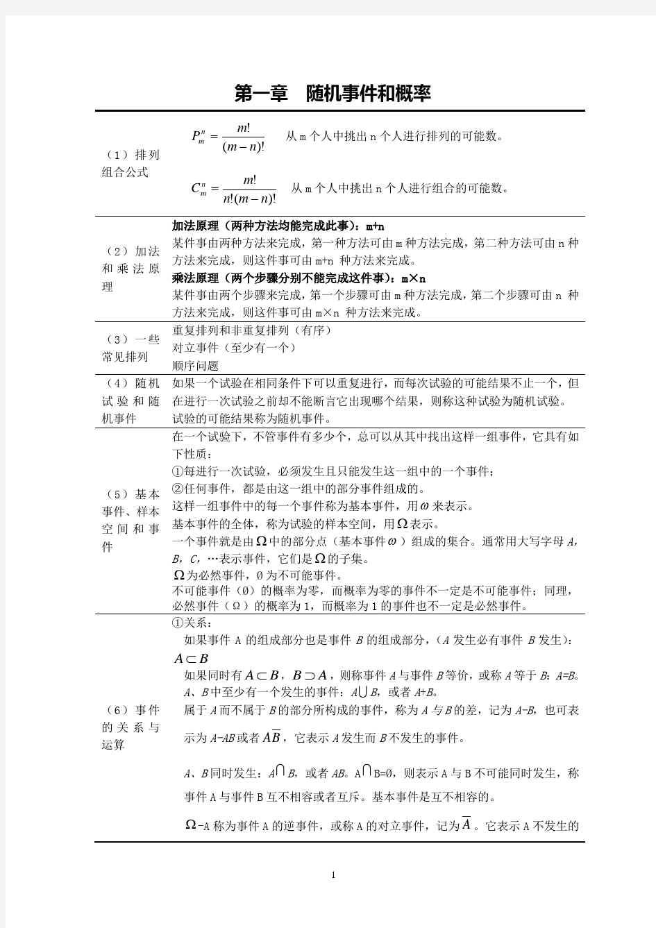 概率统计公式大全(复习重点)