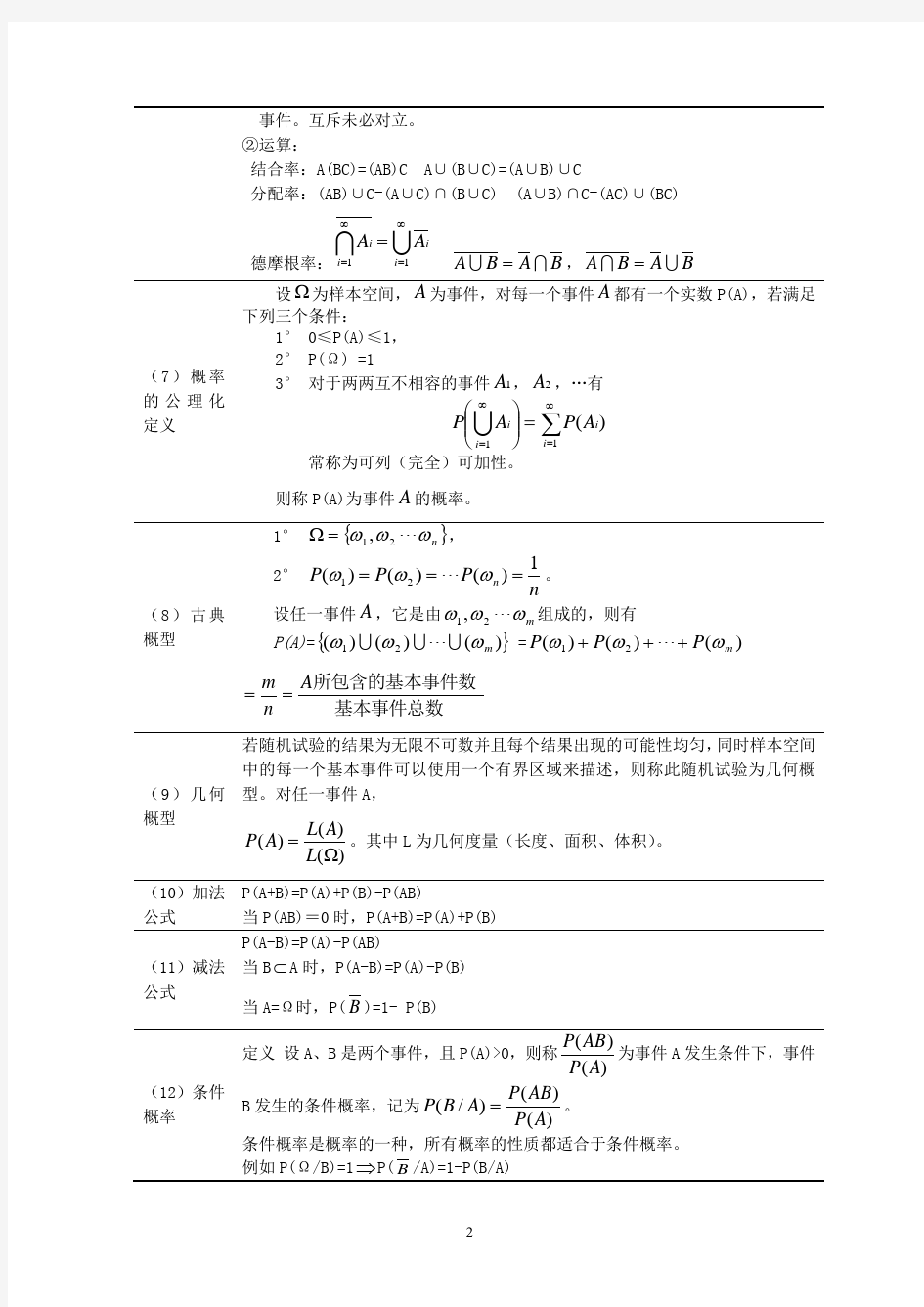 概率统计公式大全(复习重点)