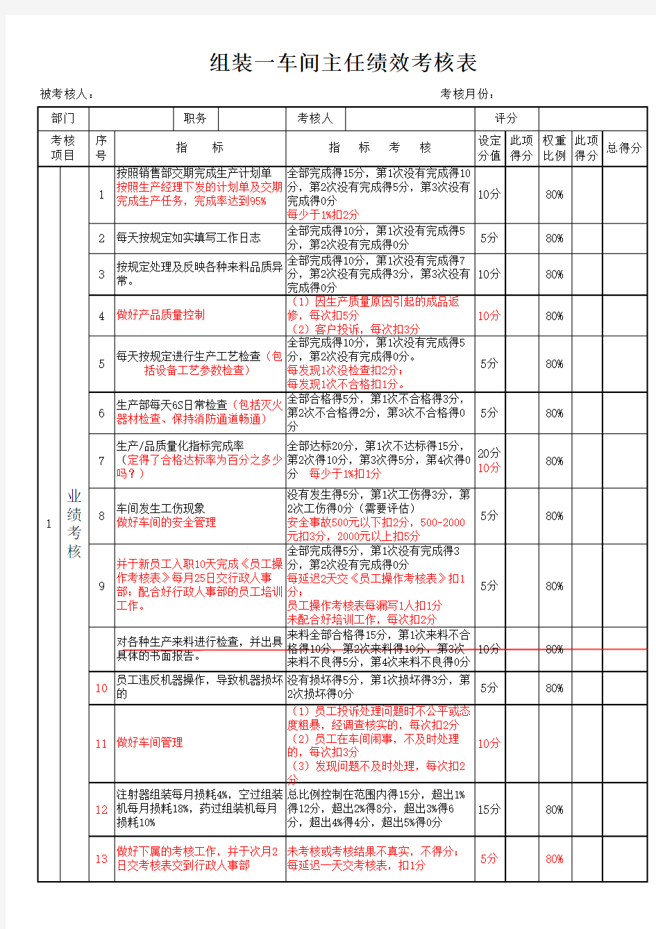 组装1车间主任绩效考核表