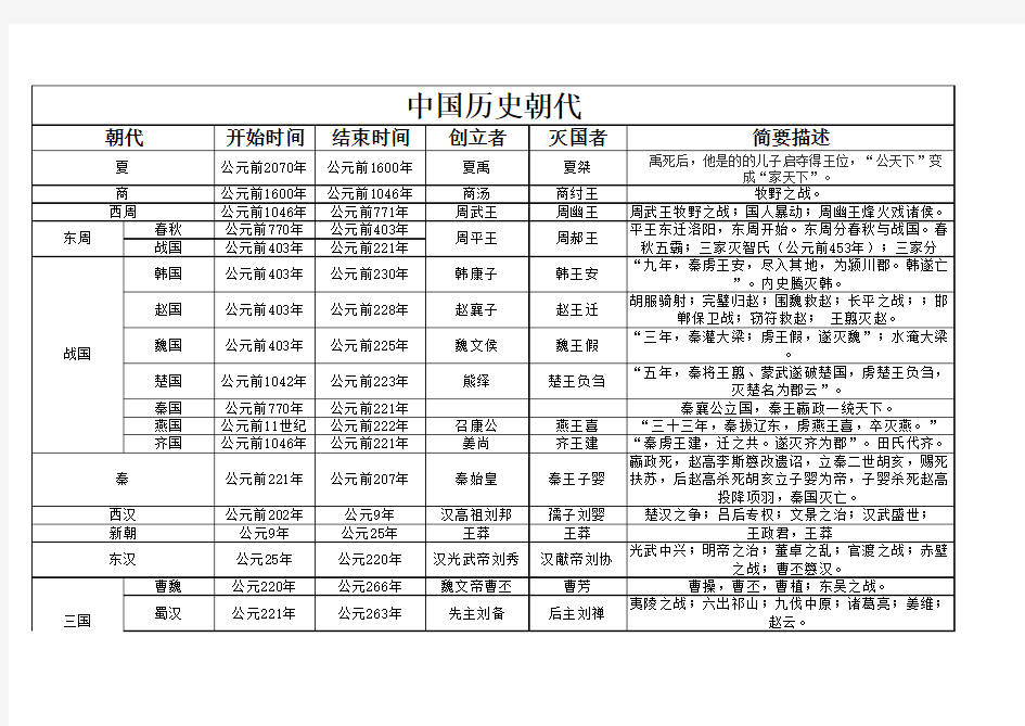 中国历史朝代表