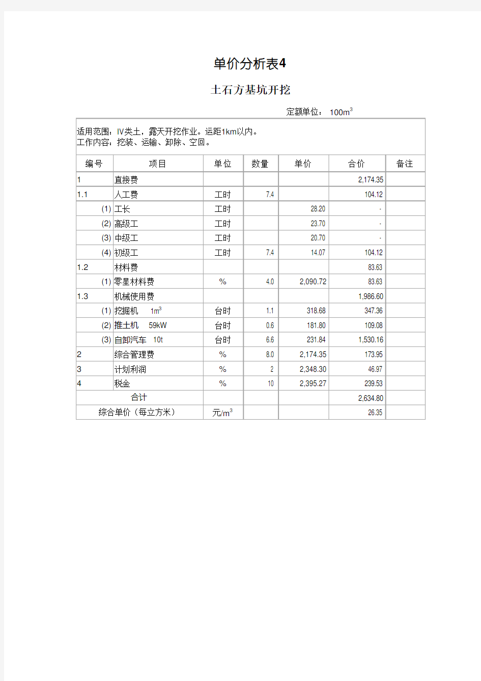 土石方开挖单价明细