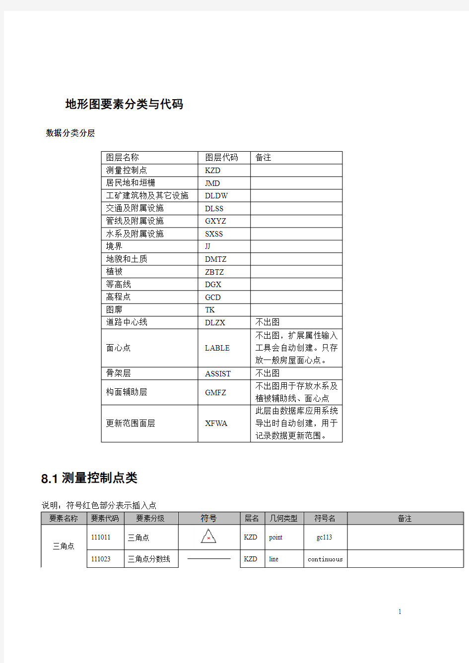 地形图要素分类与代码