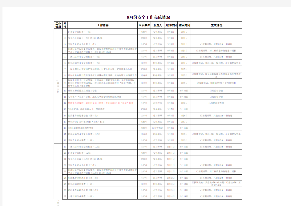 安全工作完成情况总结