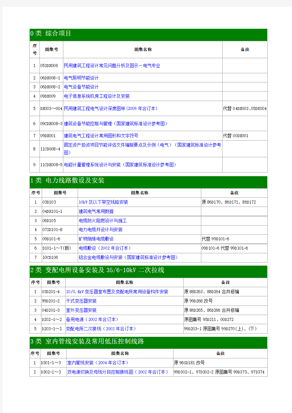 国家建筑标准设计图集(电气专业)