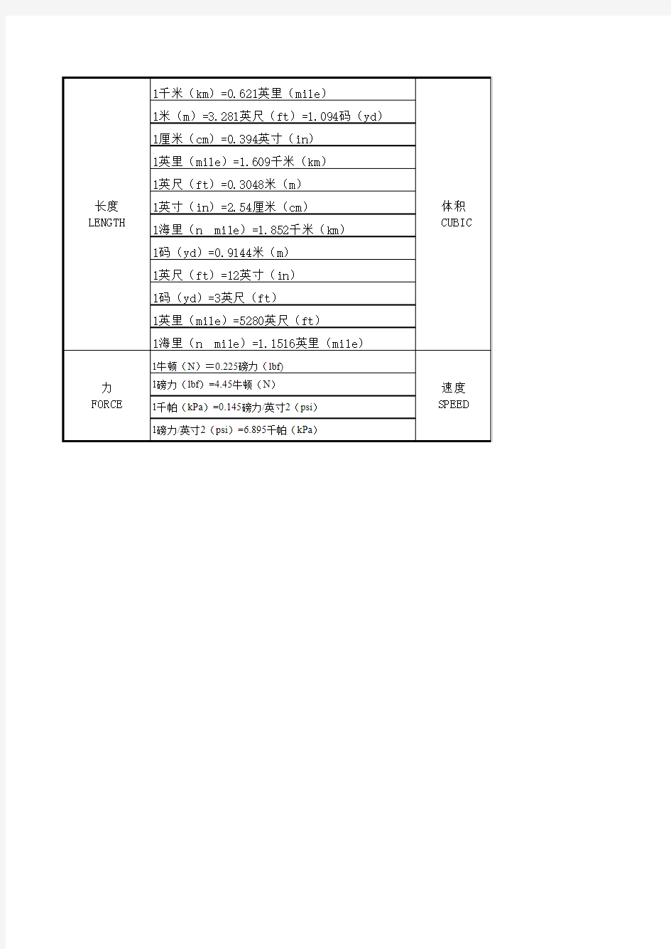 英制单位换算