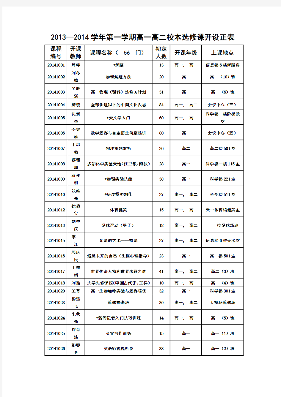 2013-2014江苏省天一中学校本选修