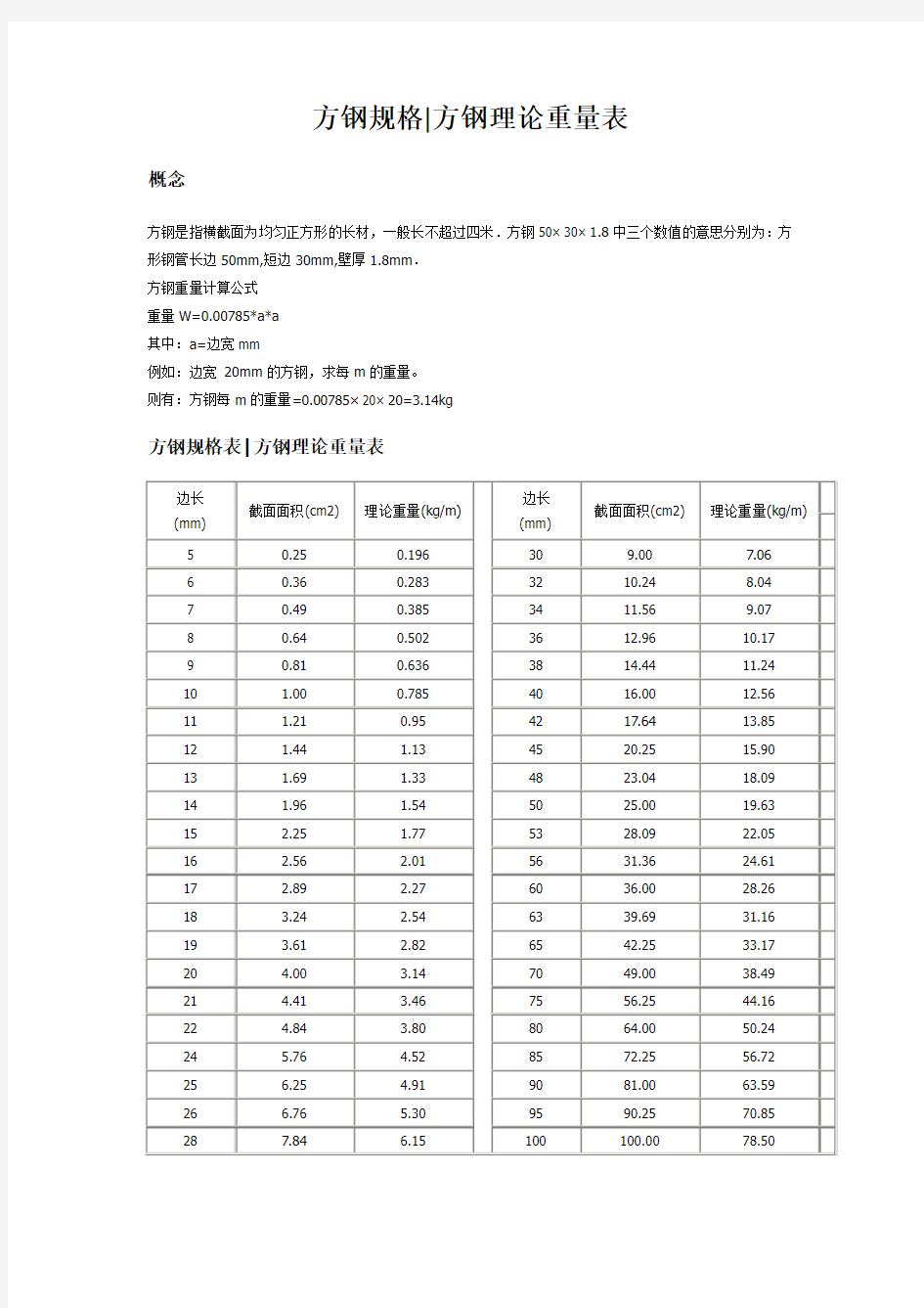 等边方钢规格