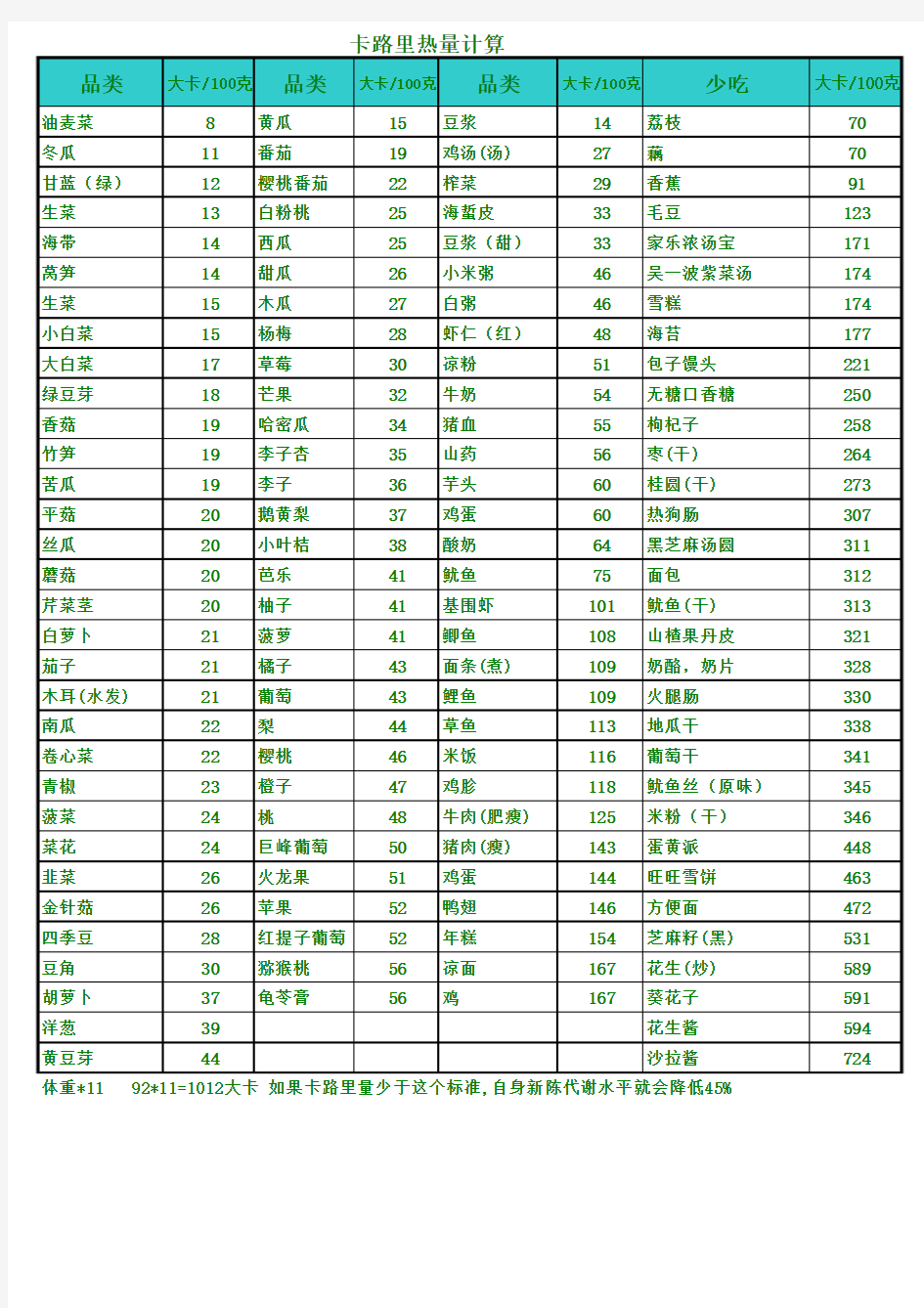 卡路里热量减肥食谱(打印版)