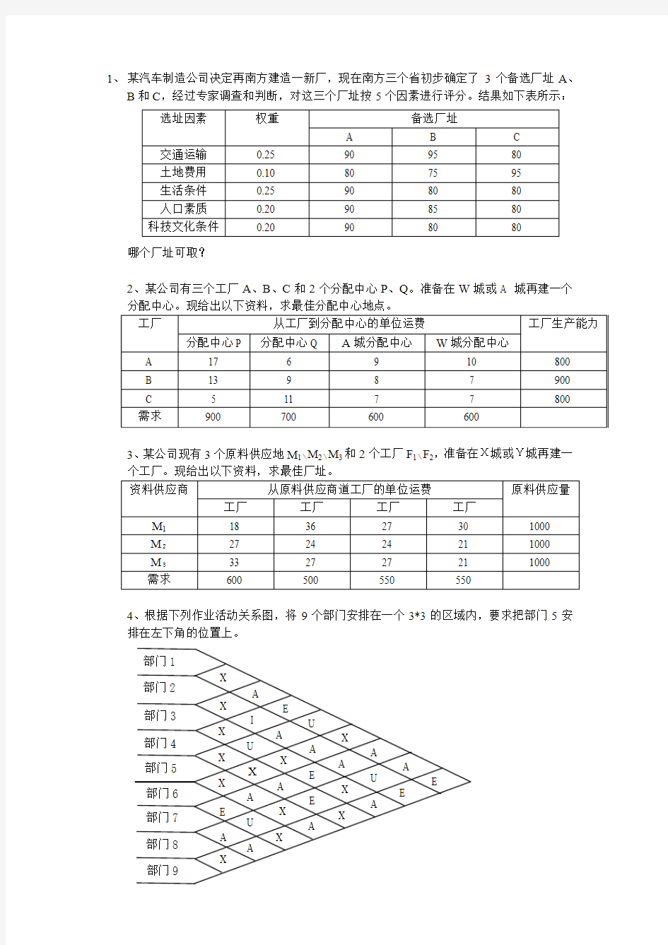 生产管理作业