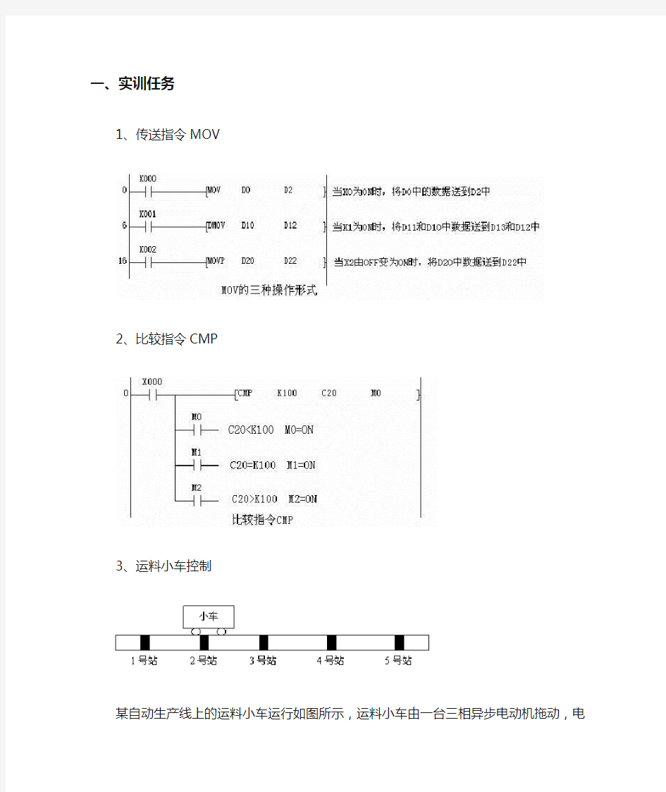 PLC指令用法