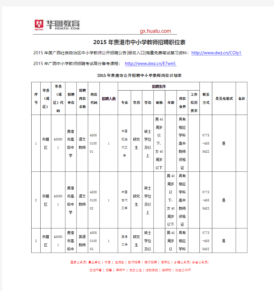 2015年贵港市中小学教师招聘职位表