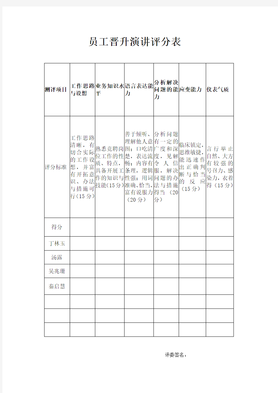 员工晋升演讲评分表