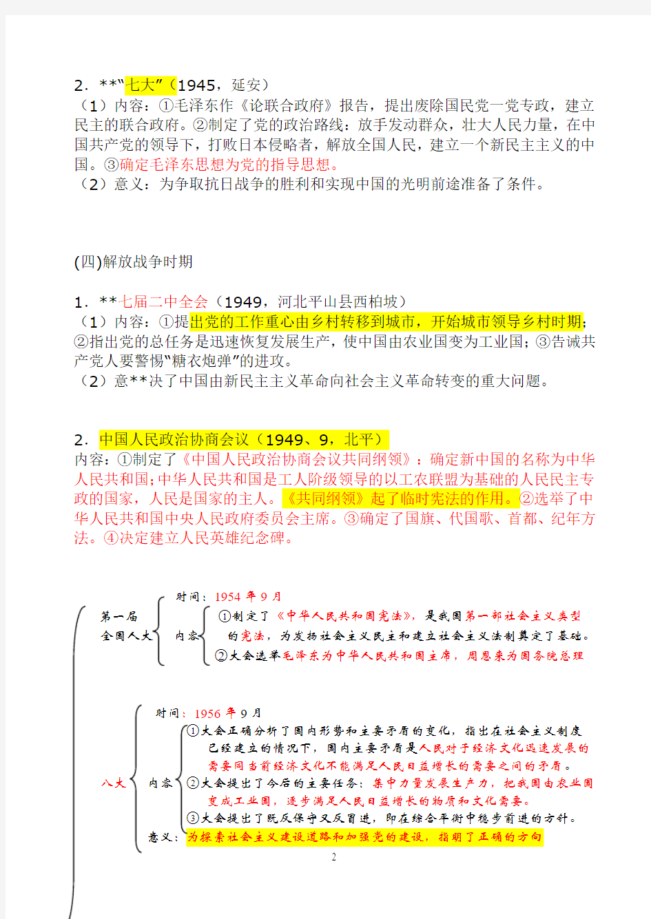 新中国历史上的重要会议