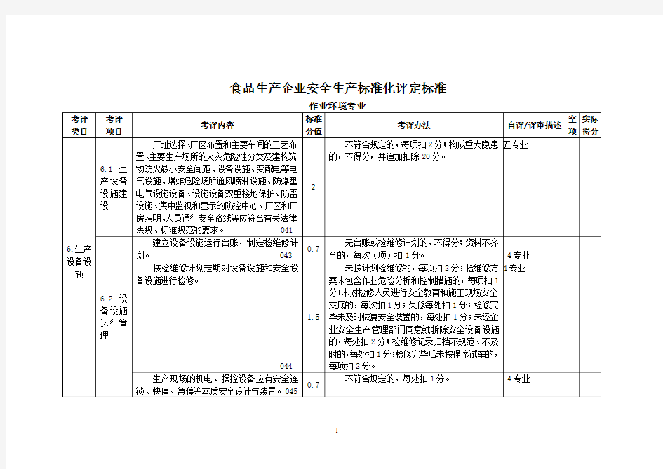 食品加工 作业环境