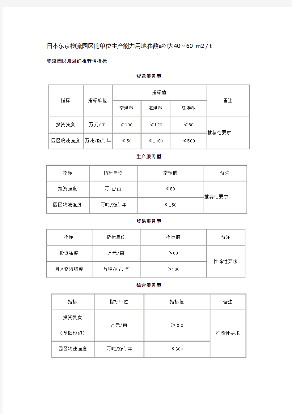 物流园区用地规模相关计算标准