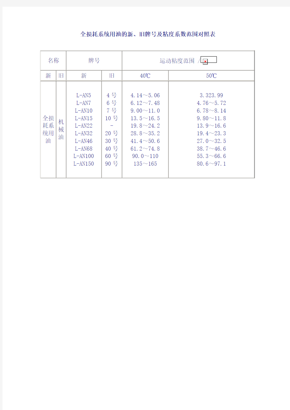 新旧润滑油牌号对照表