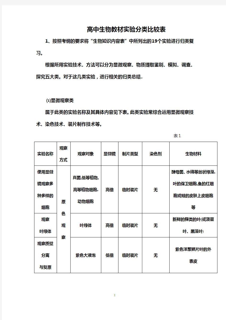 高中生物教材实验分类比较表