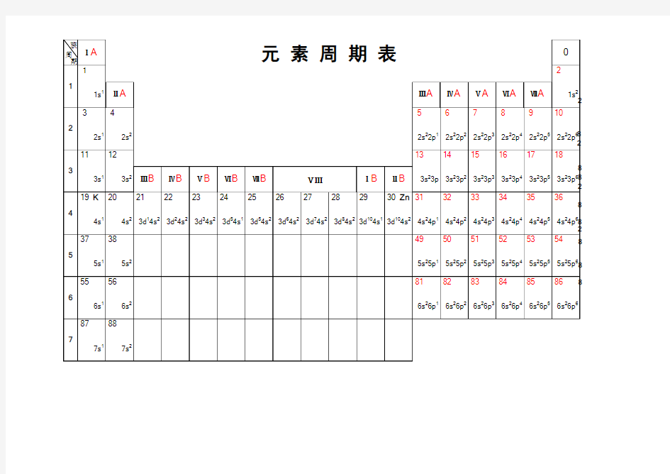 化学元素周期表(表非图)