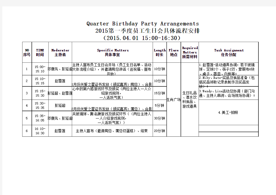 2015.04.01员工生日会流程安排