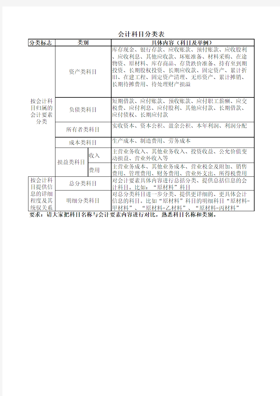 会计科目分类表