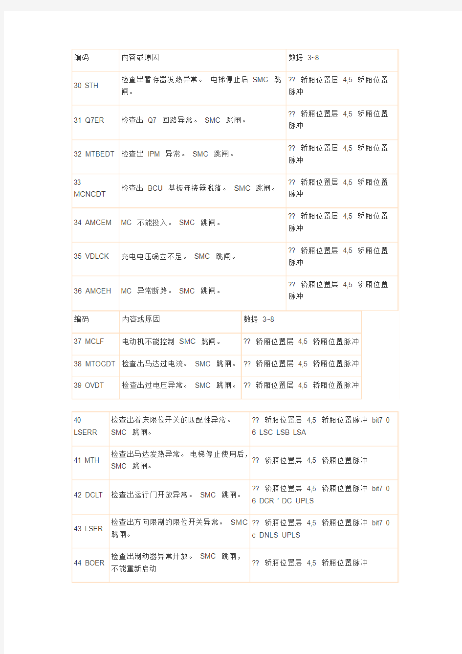 东芝电梯资料-CV180News