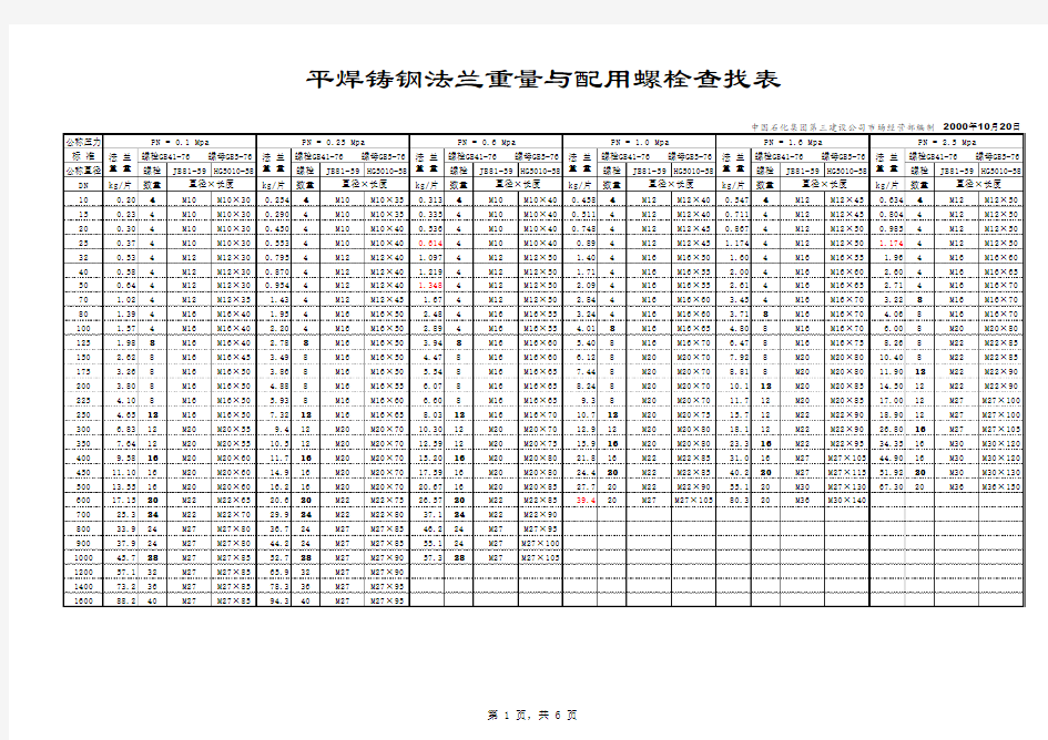 管材管件及法兰配套螺栓理论重量表