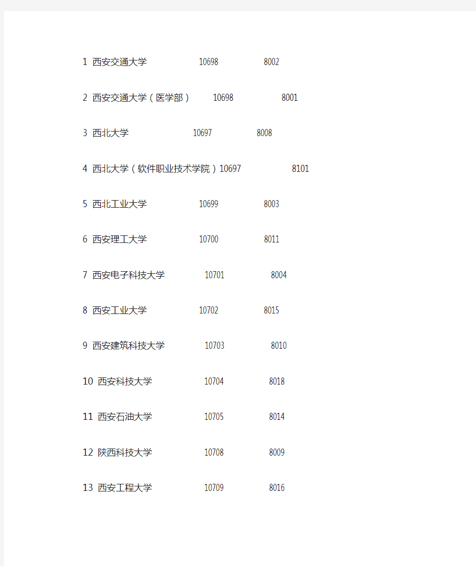 陕西所有大学 和  代码