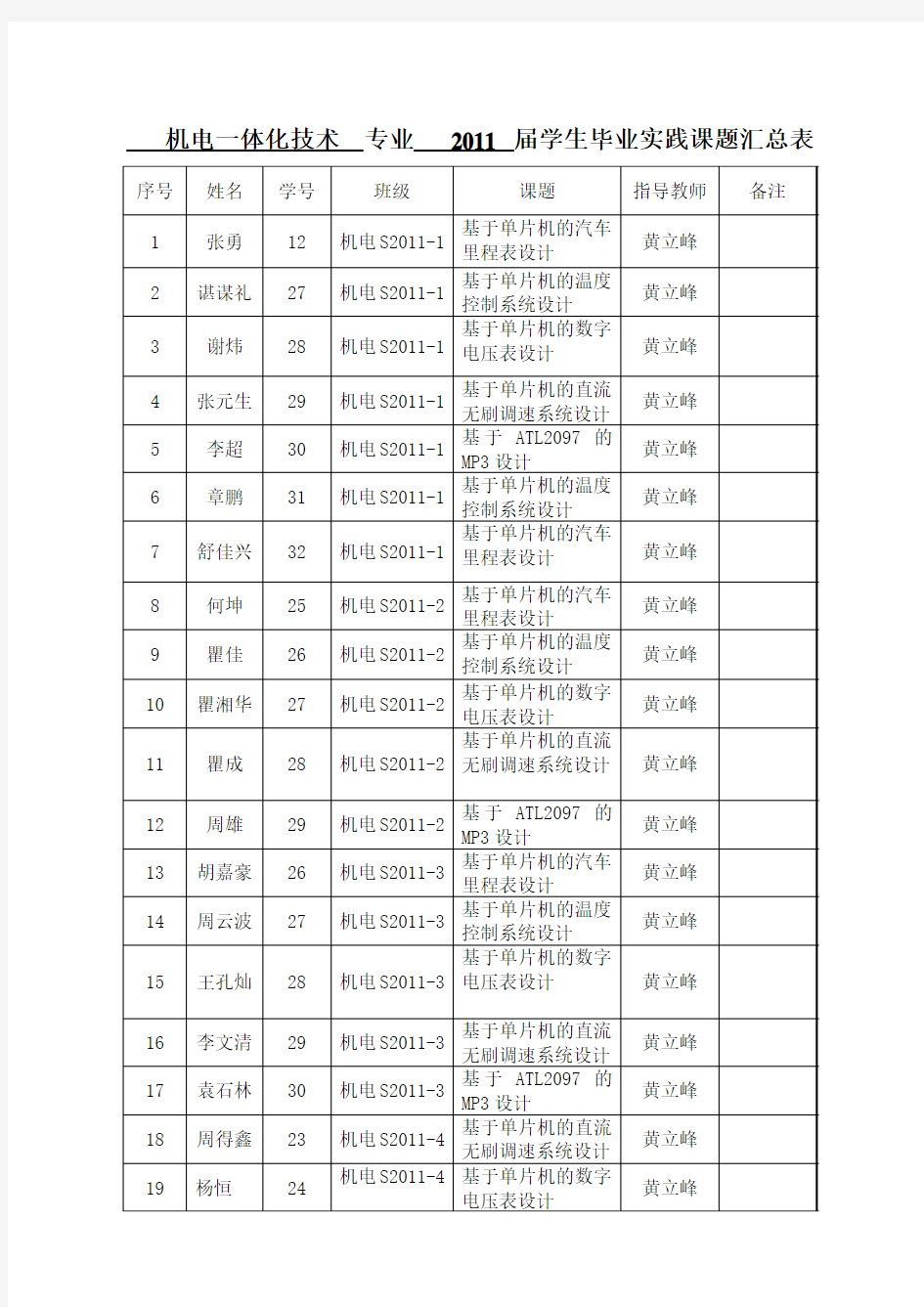 毕业设计任务分配表-课题汇总表(黄立峰)