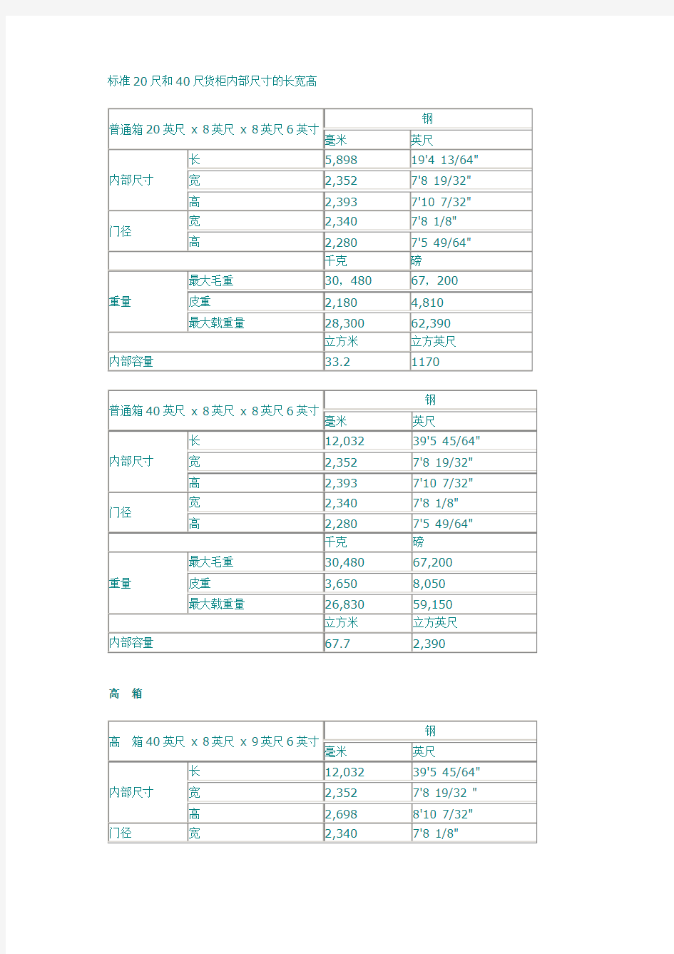 标准20尺和40尺货柜内部尺寸的长宽高