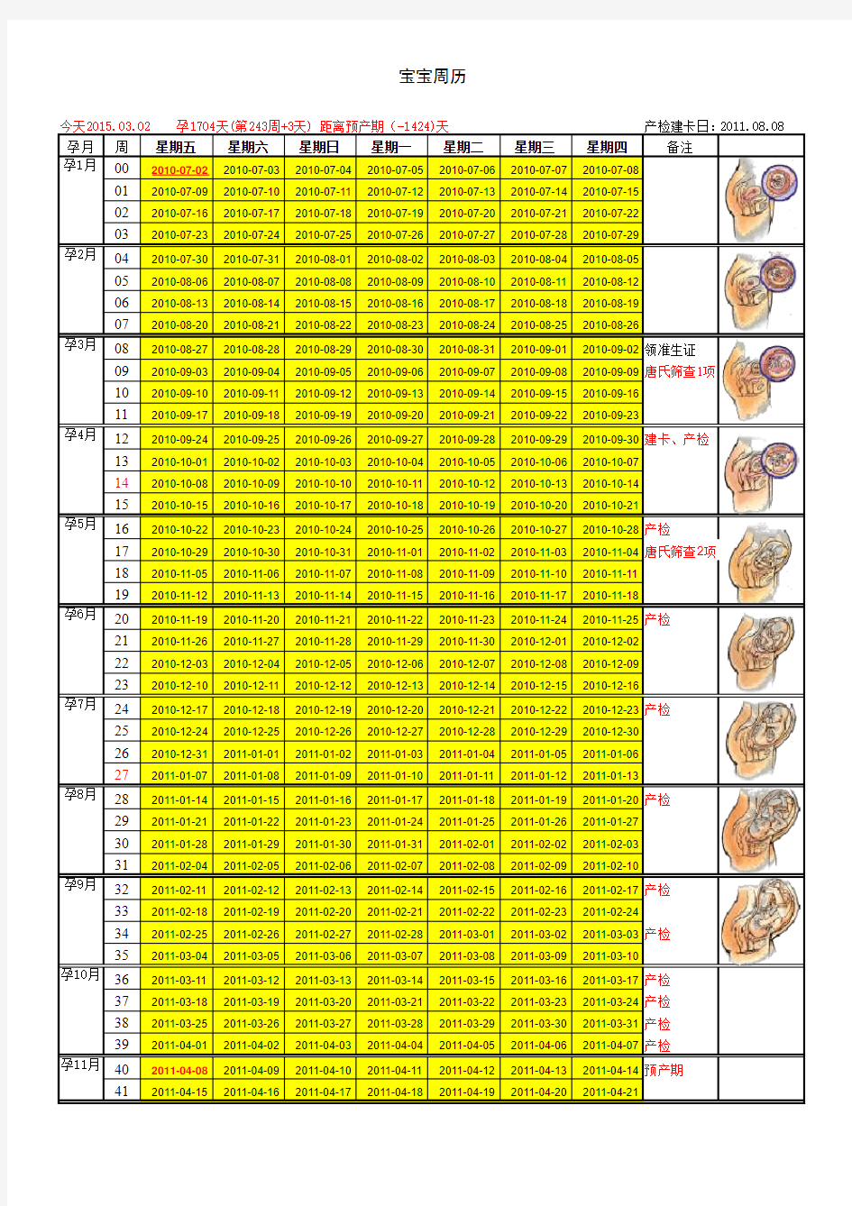孕期周期表产检必备日程表