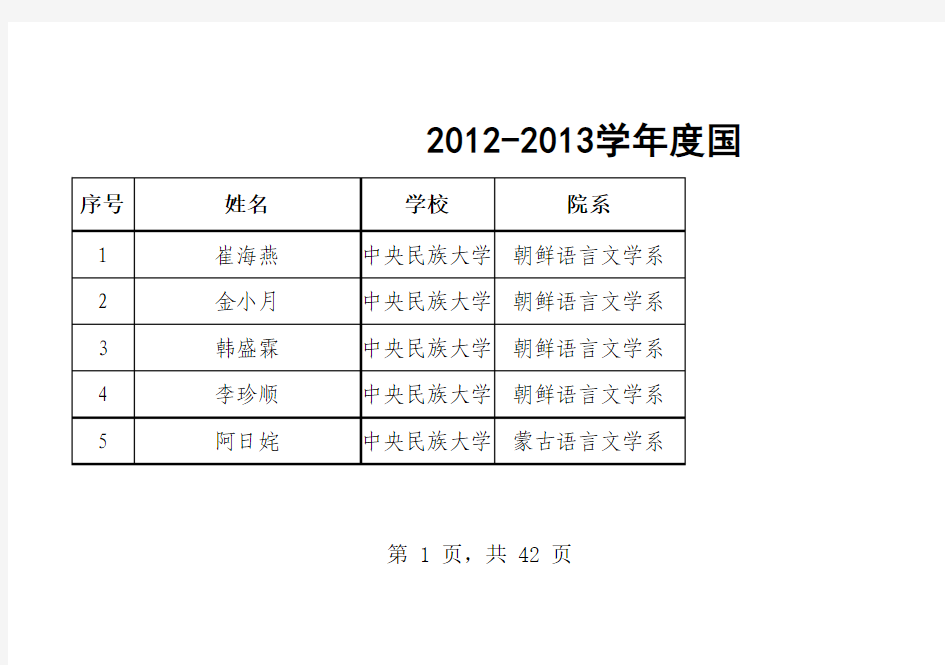 中央民族大学2012-2013学年度国家奖学金获奖学生名单
