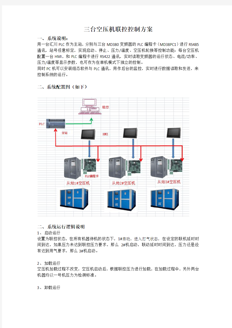 空压机联控控制方案