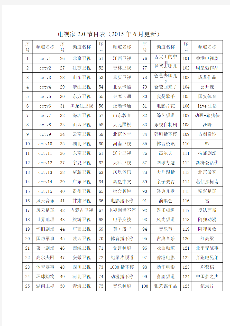 电视家2.0最新节目表(20150604)