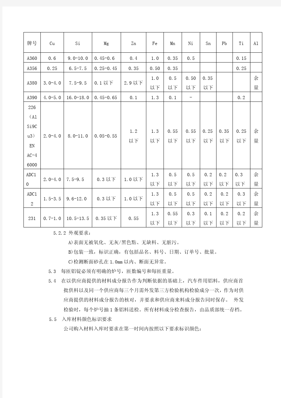 常见铝合金元素含量表