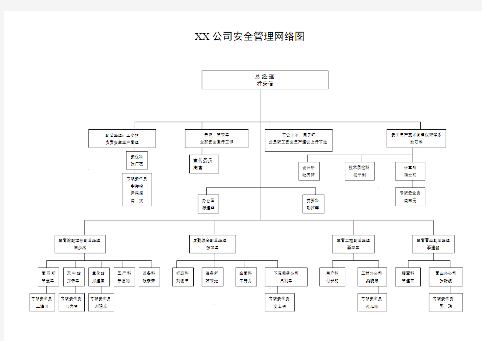 公司安全管理网络图