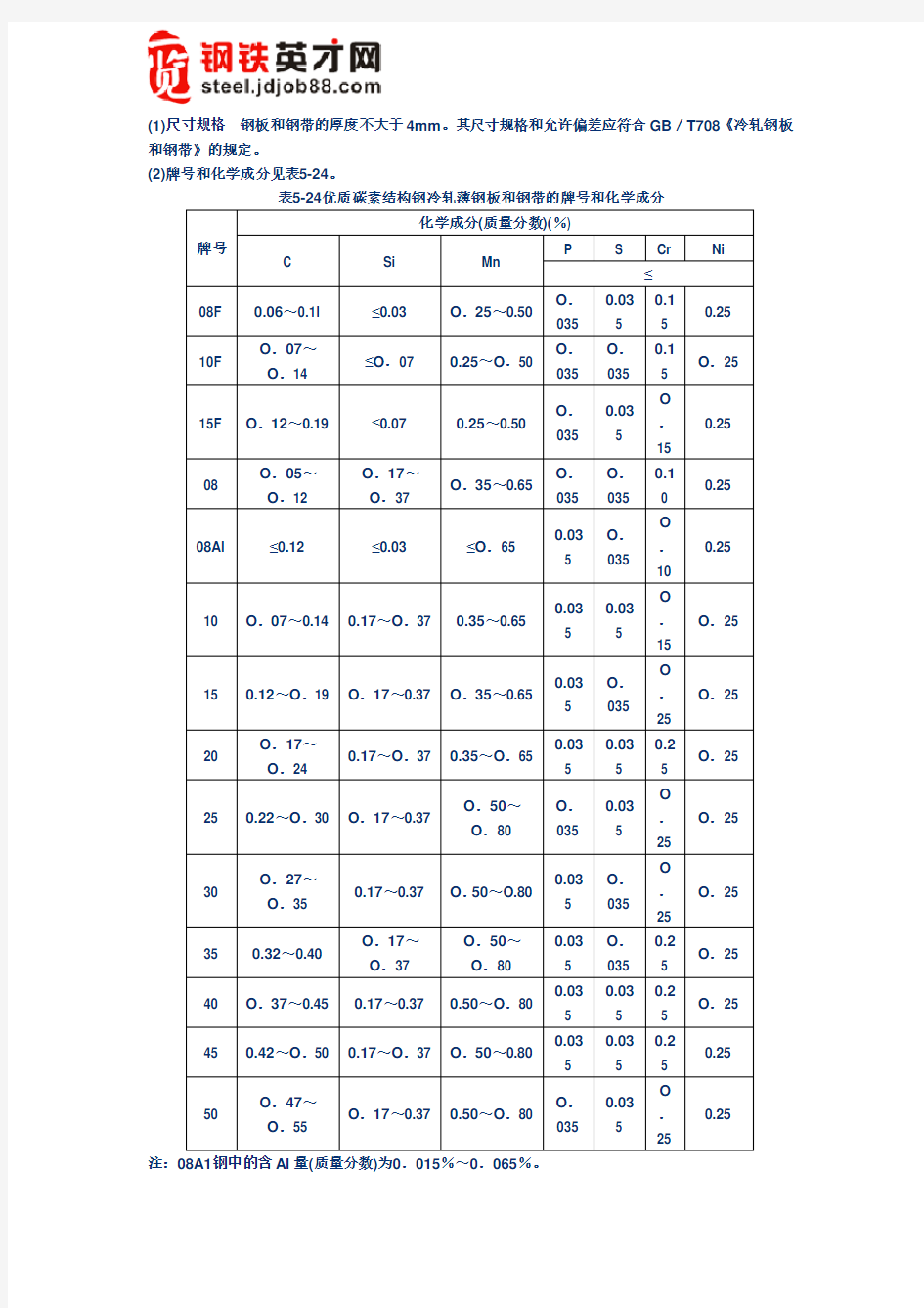 优质碳素结构钢冷轧薄钢板和钢带(GB／T13237--1991)