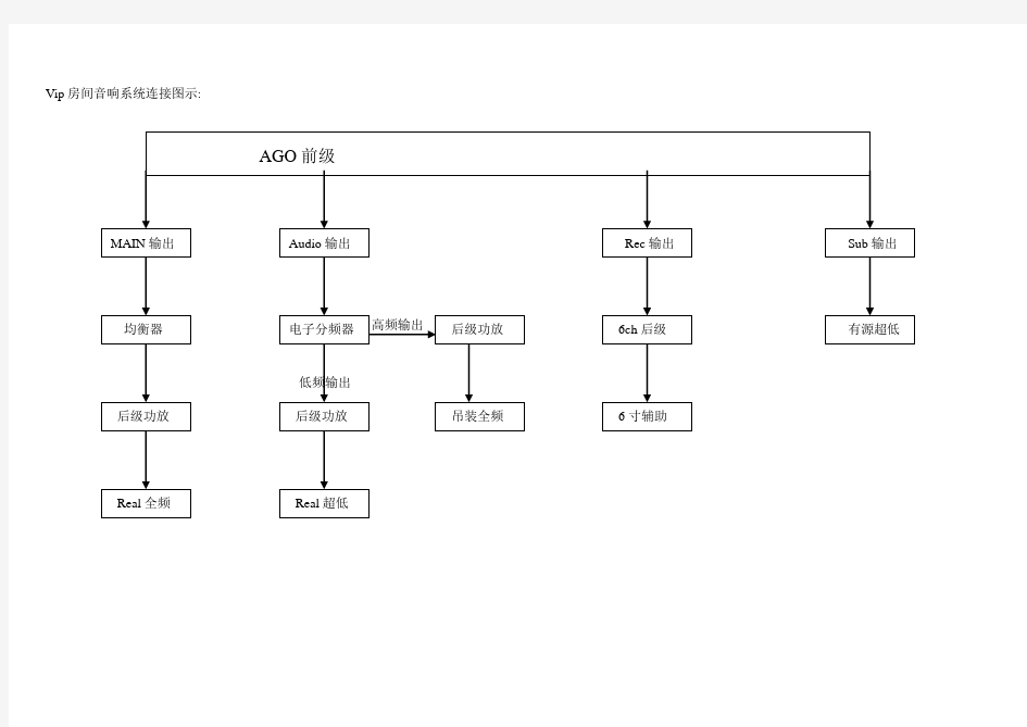 音响系统连接图示