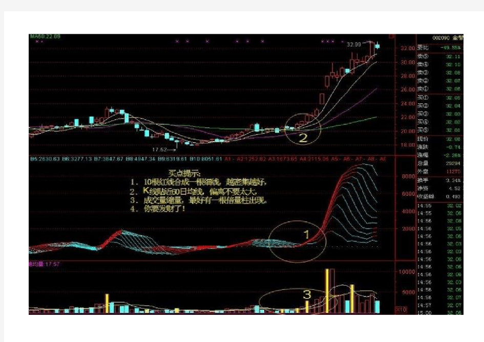 倍量柱副图和选股公式