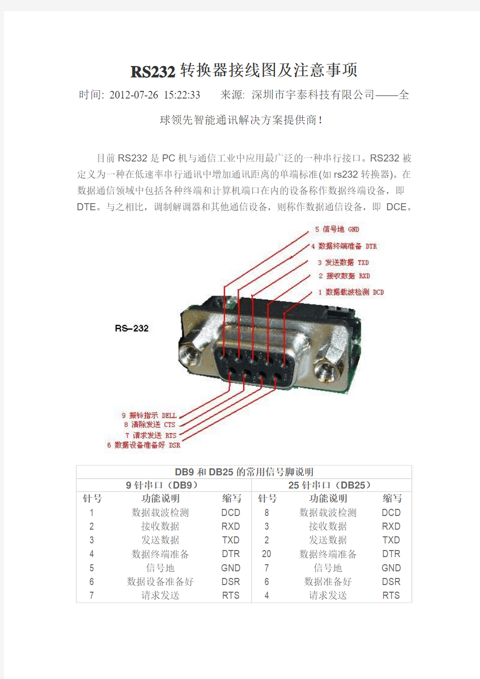 RS232转换器接线图及注意事项