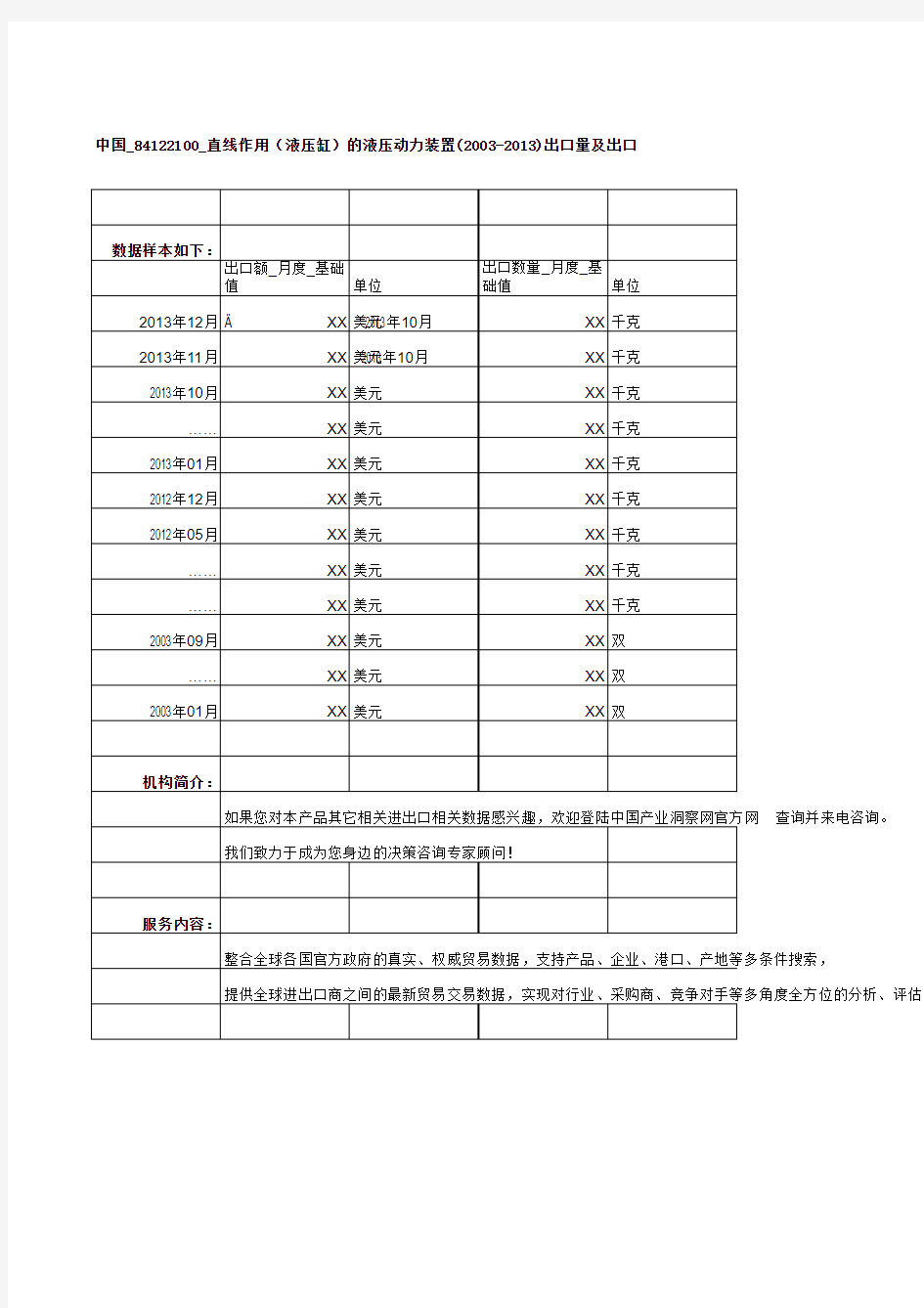 中国_84122100_直线作用(液压缸)的液压动力装置(2003-2013)出口量及出口额