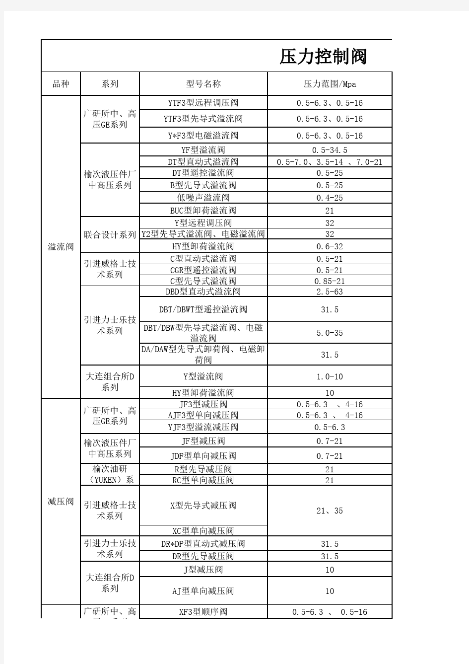 液压阀分类