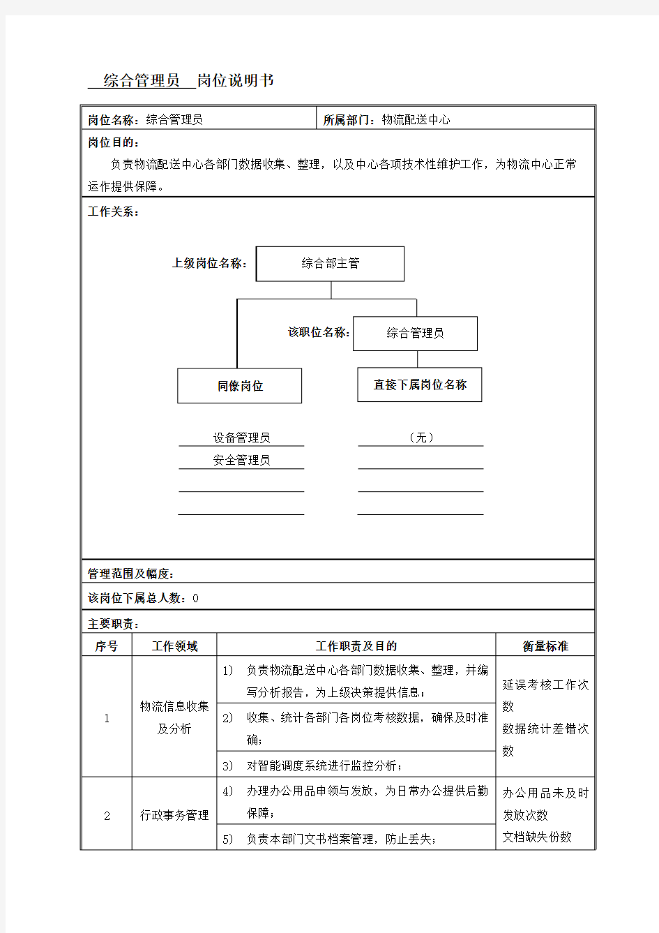 综合管理员岗位说明书范例(30)