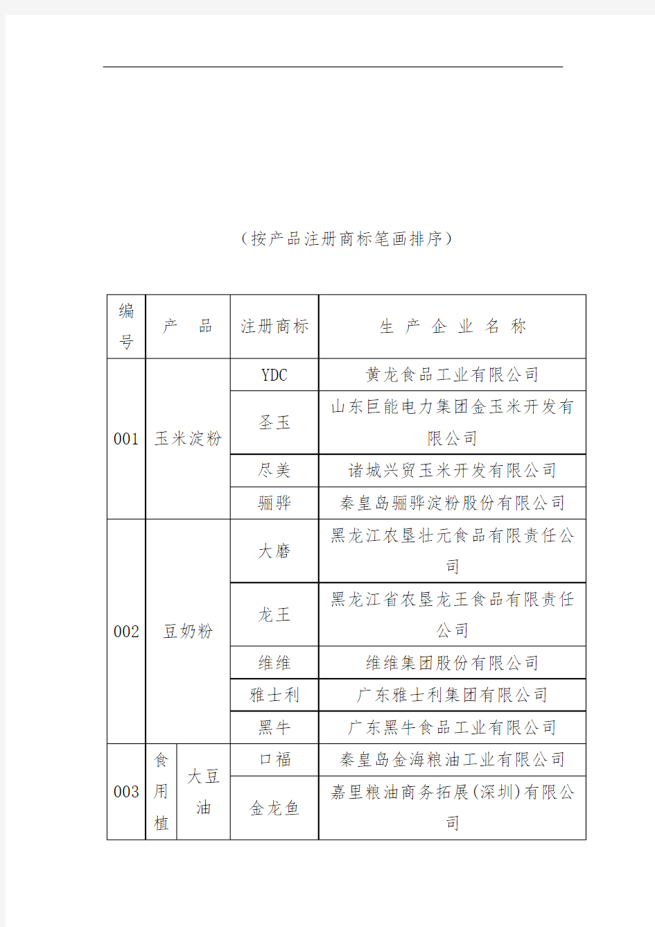 中国名牌产品名单