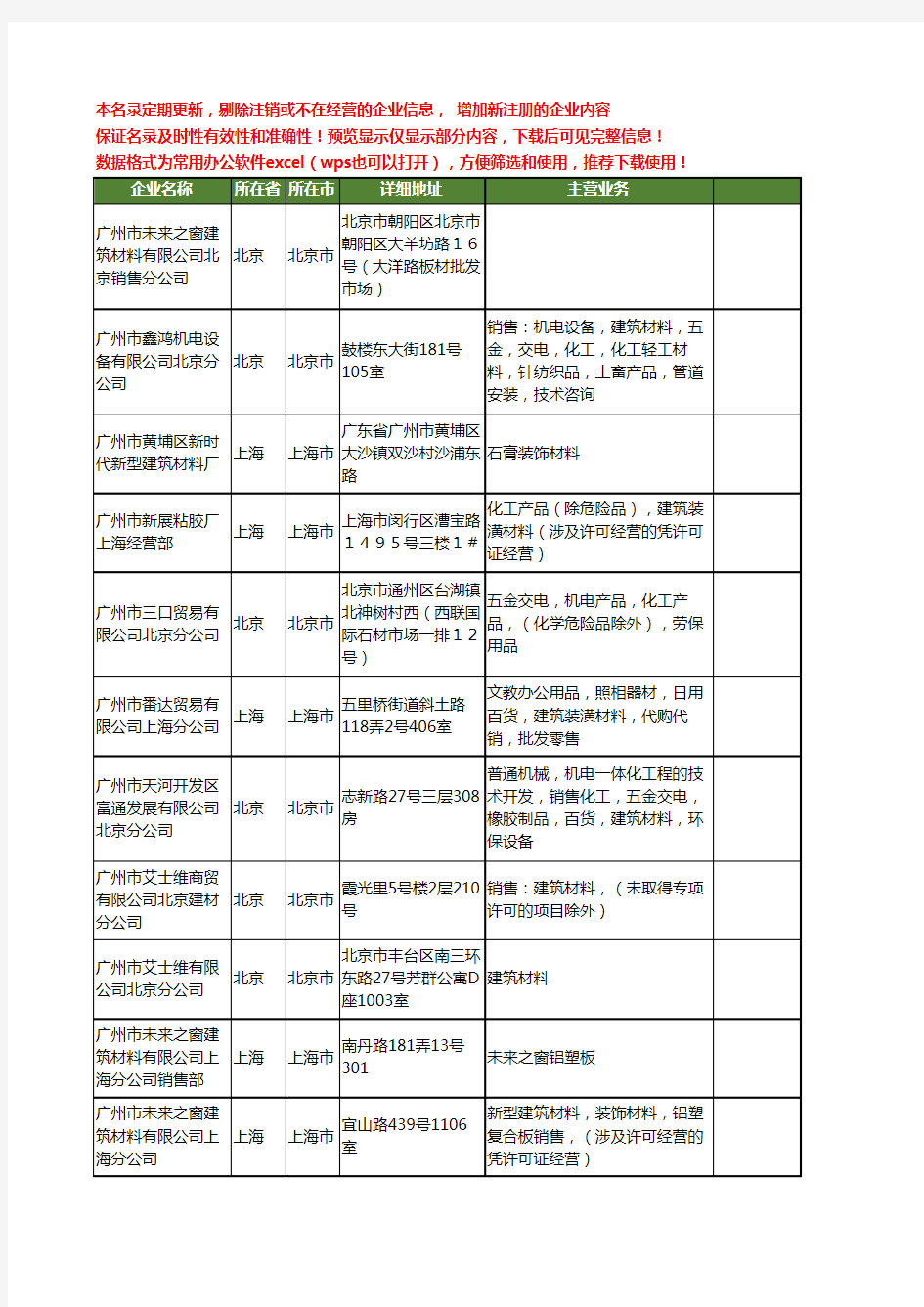 新版全国广州市建筑材料工商企业公司商家名录名单联系方式大全30家